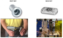 rivet nut, rivet nut distributor, rivnut distributor