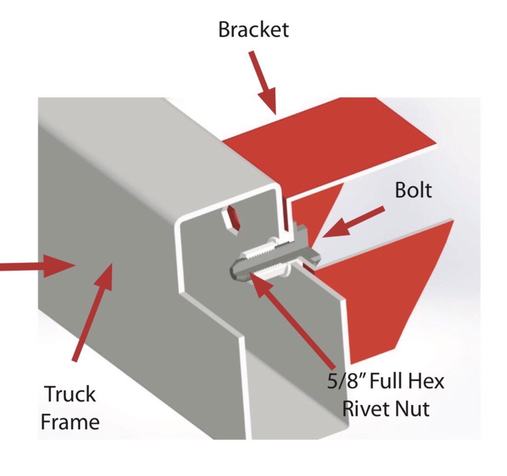 Rivet Nut Applications Top Tips Rivet Nut Applications