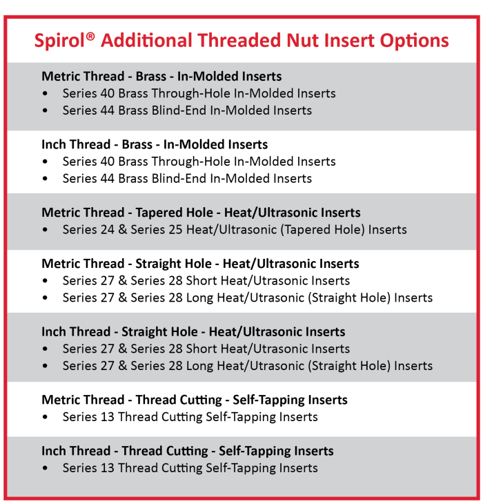 Spirol Threaded Nut Insert Options