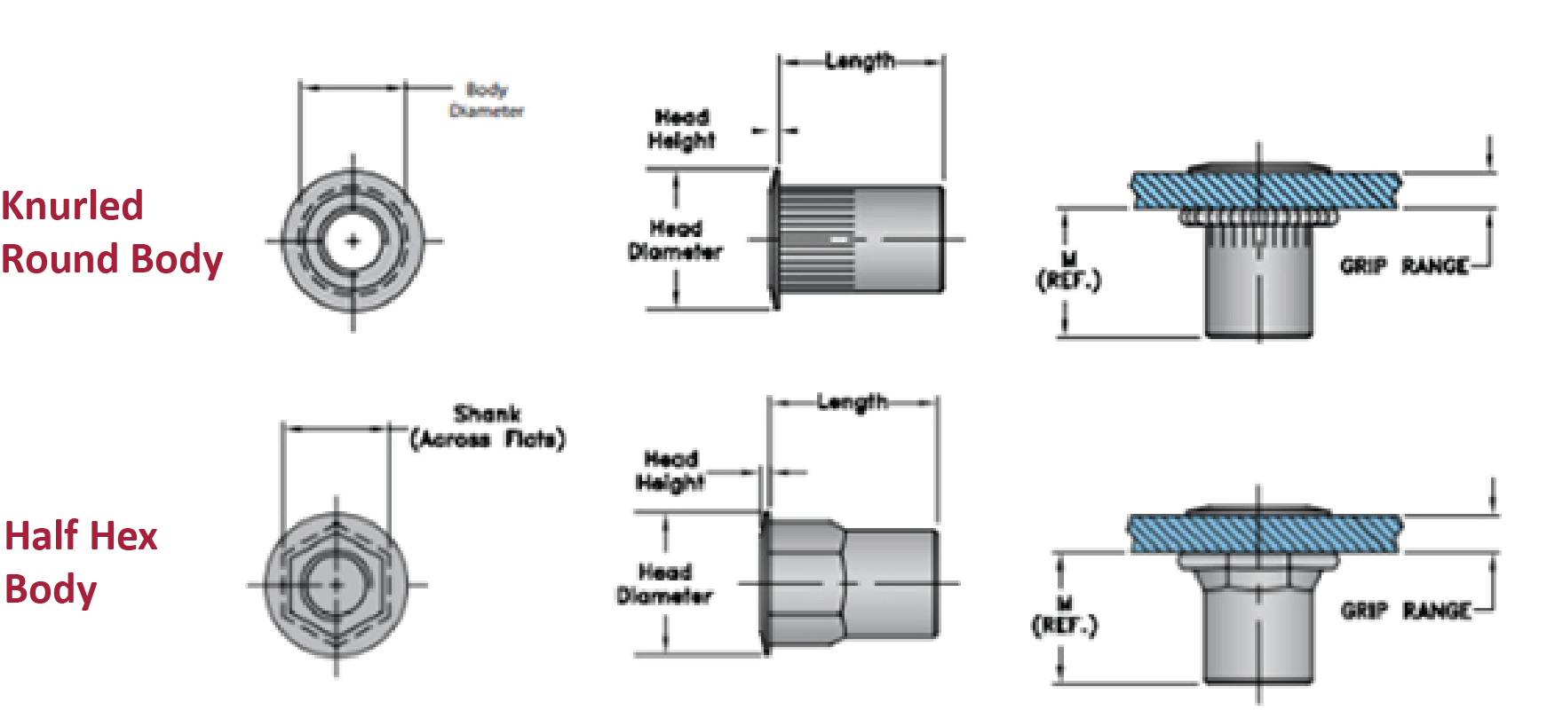 Bollhoff RIVNUT® Knurled Round Bollhoff HalfHex Body Rivet Nut