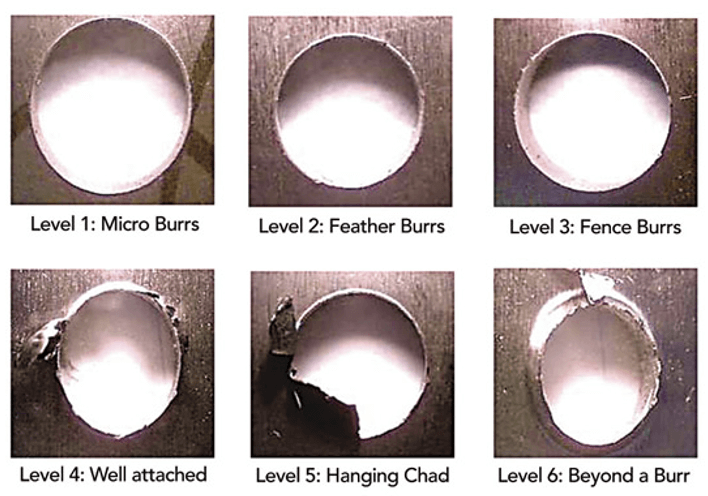 Levels of badly cut holes with a cutting tool for rivet nuts and rivets